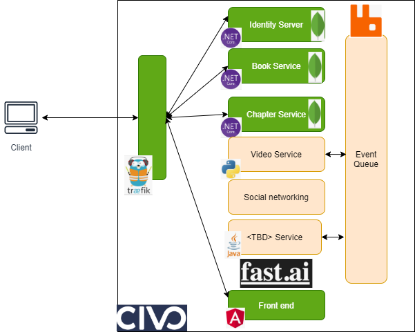 Conceptual Diagram