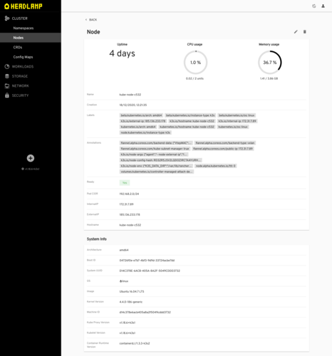 Node specifics