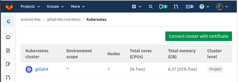 Connected cluster