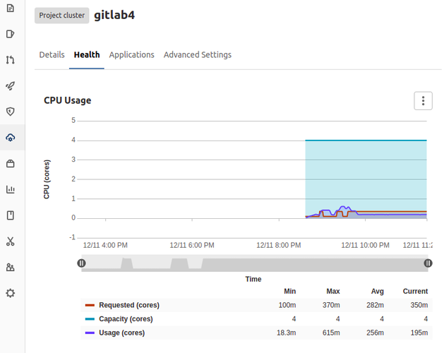 Kubernetes health