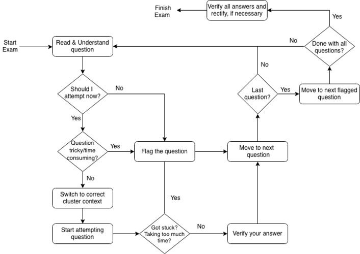 cka-ckad-flowchart