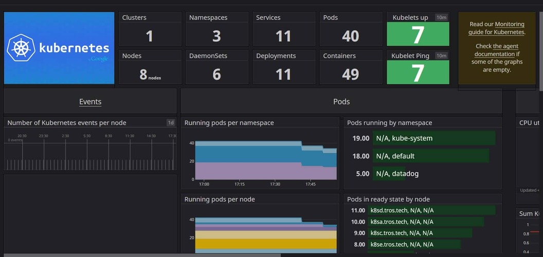 Datadog dashboard