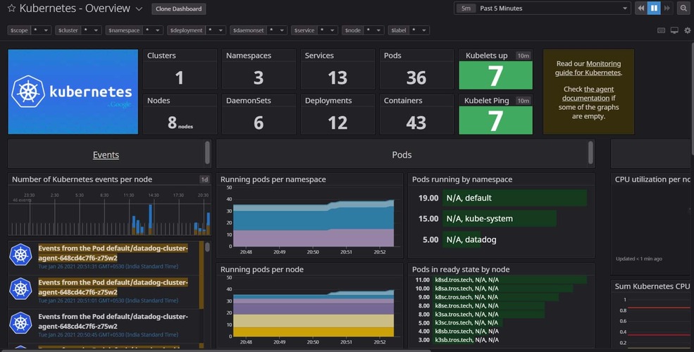 Cluster Overview