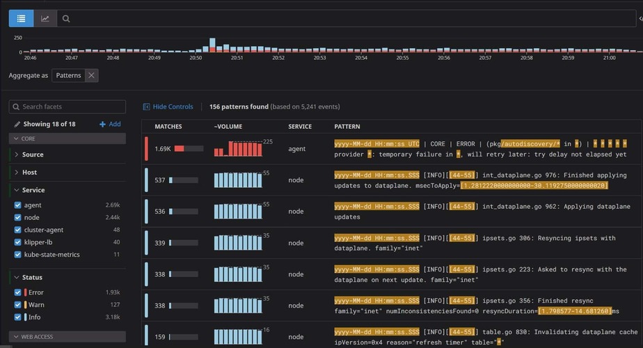 Datadog agent dashboard