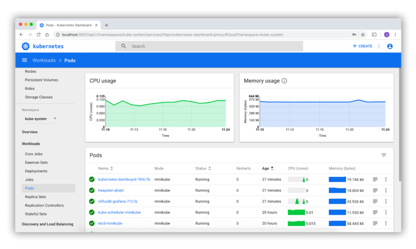 Kubernetes Dashboard