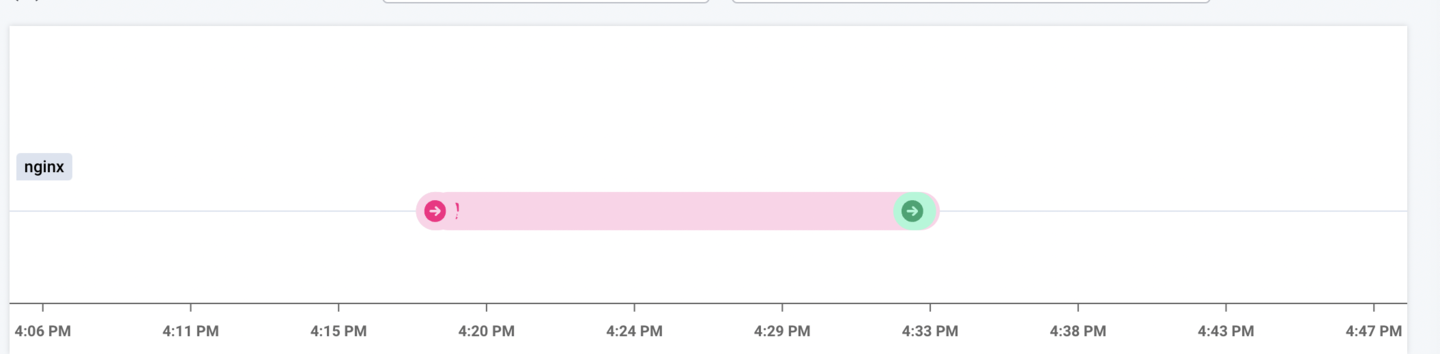 Deployment timeline on Komodor showing a red failure duration, followed by a green success duration