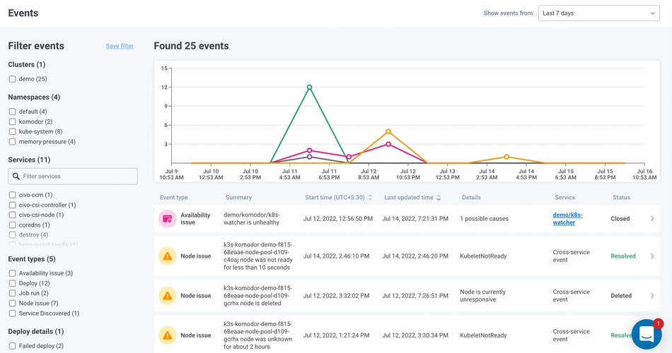 Komodor event time graph