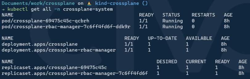 Crossplane resources