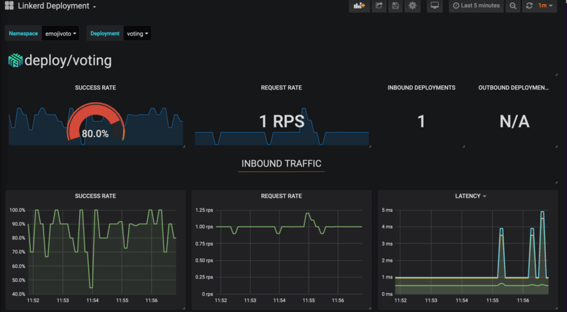 Grafana display