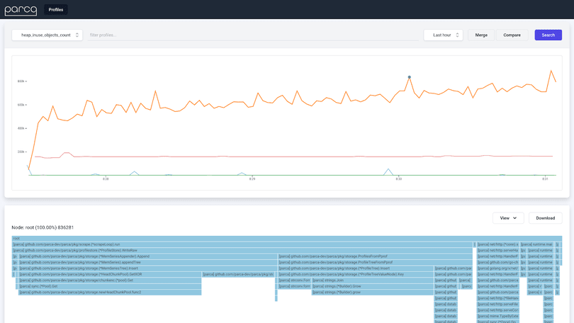 An overview of Parca's cloud cost management platform