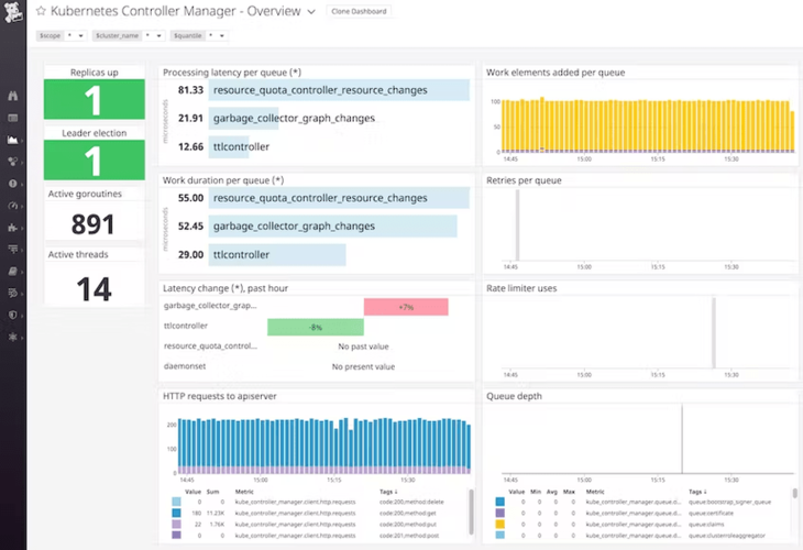 The Datadog cloud cost management tool