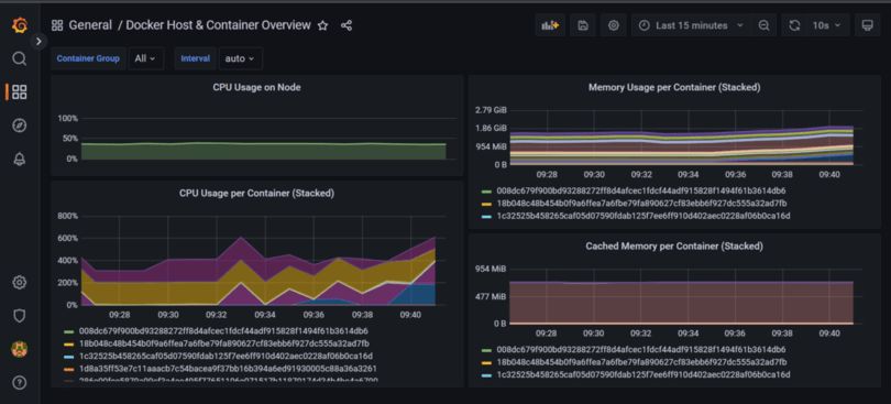 Container Monitoring With CAdvisor Prometheus And Grafana On Container Monitoring With CAdvisor Prometheus And Grafana On