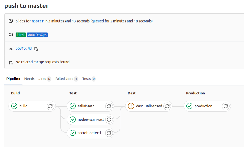 Gitlab CD on Kubernetes