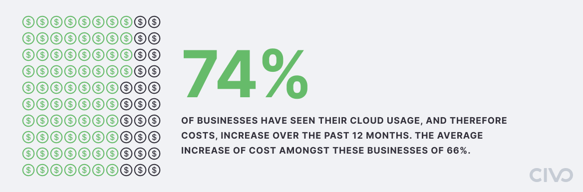 The cost of cloud report 2022 stats