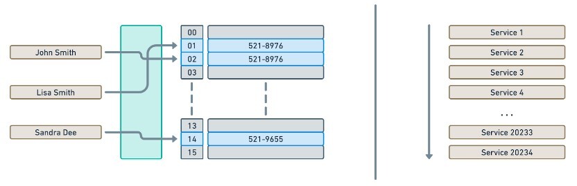 Kubernetes Services with Cilium eBPF based Kube-Proxy replacement