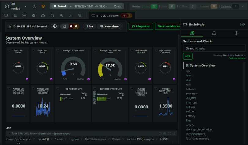 The Netdata Dashboard UI