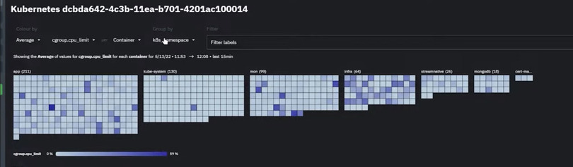 Netdata Kubernetes Map