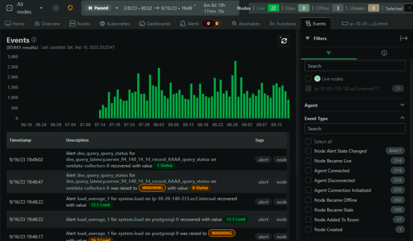 Netdata Events