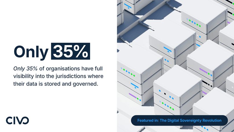 Civo research: Many UK businesses lack full visibility into where their data is stored, processed, and governed, with only 35% having complete visibility