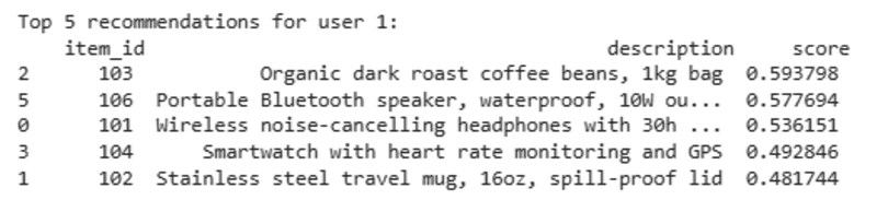 Generating Recommendations for user 1