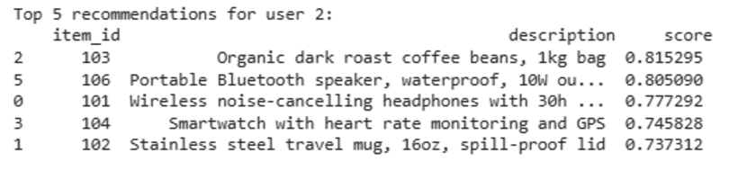 Generating Recommendations for user 2