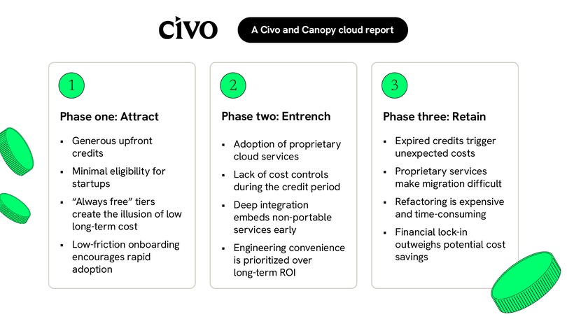How does the cloud credit trap work