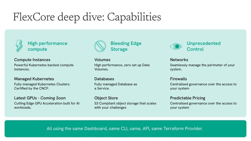 An introduction to CivoStack Enterprise