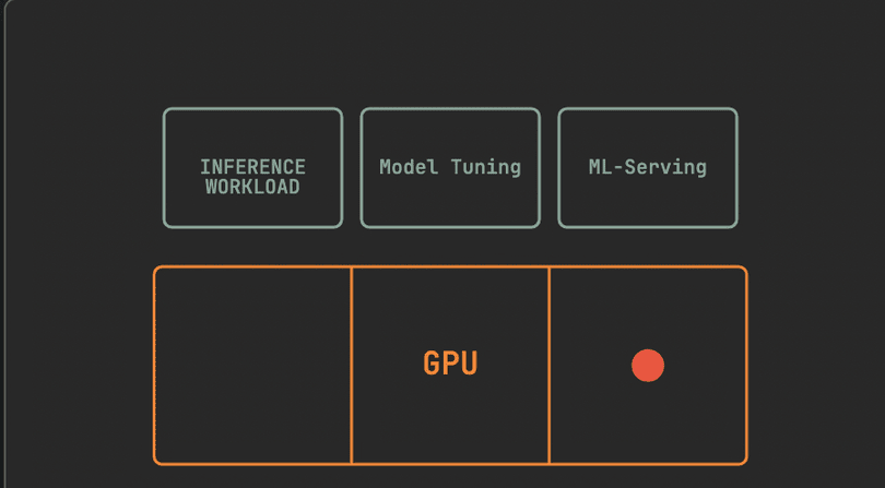 Time-slicing in action