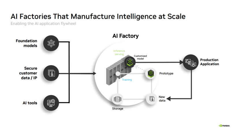Build Gigascale AI Factories With Next-Generation Rack-Scale Systems